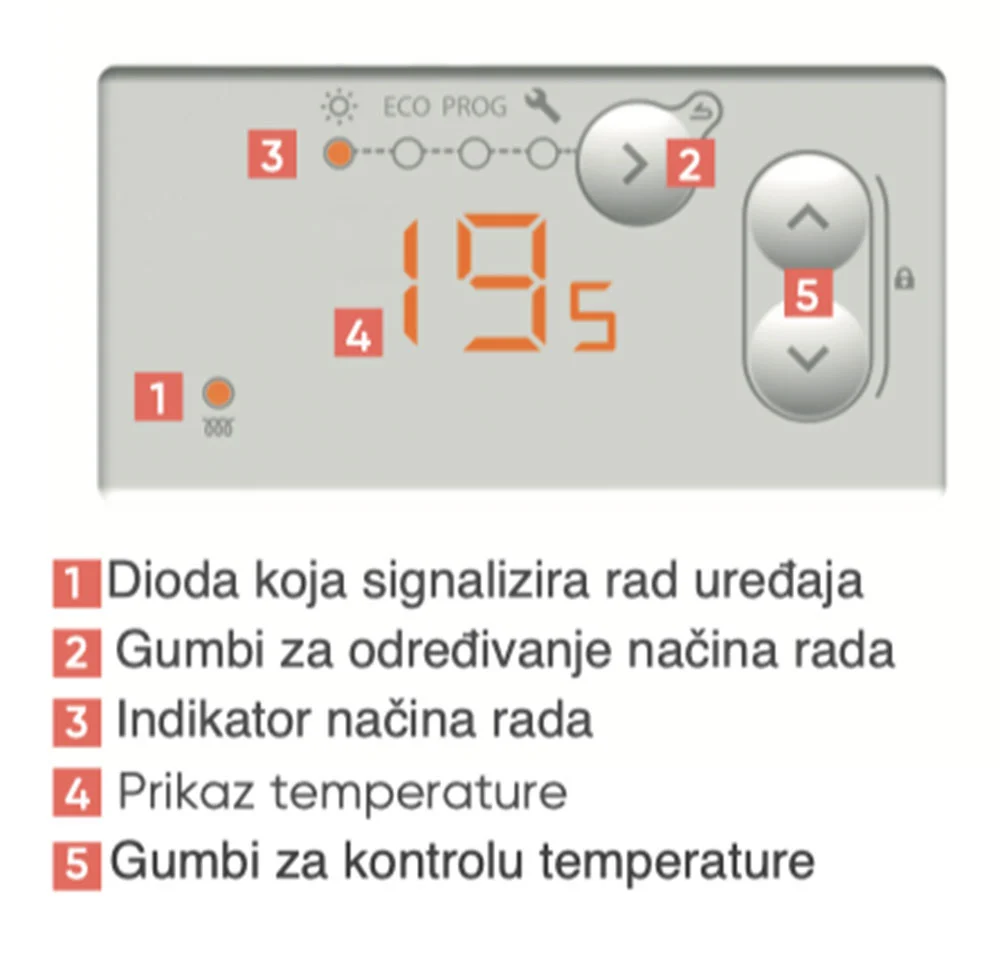 Električna zidna grijalica ATLANTIC F120 PR 2000W, display