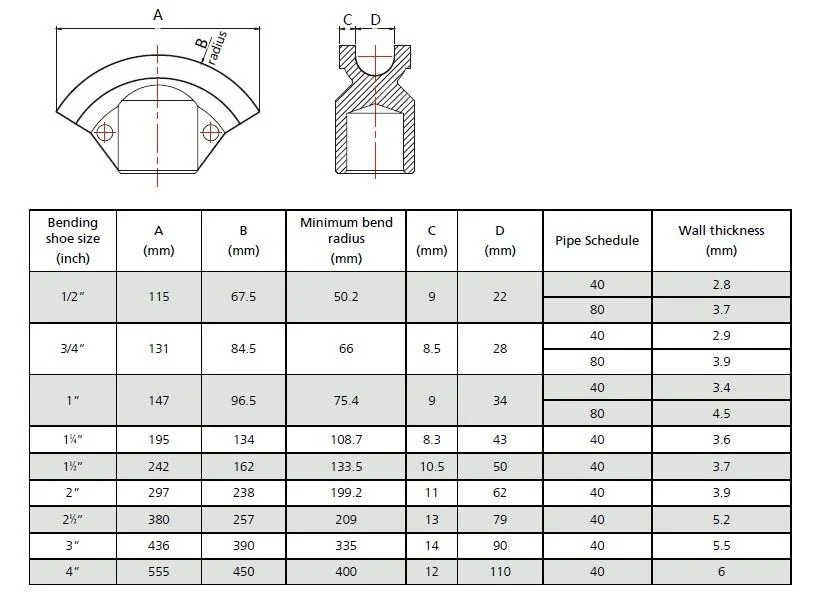 Hydraulische Rohrbiegemaschine 1/2"-2" 21.3-60mm (W-2F-OP)