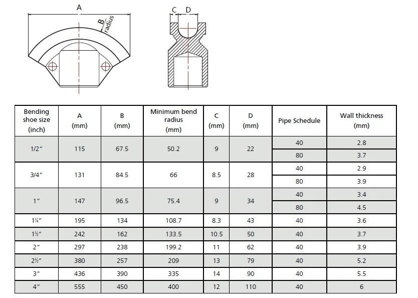 Hydraulische Rohrbiegemaschine mit Pumpe (20T) 1/2"-3" 21,3-88,5 mm (W-3F)