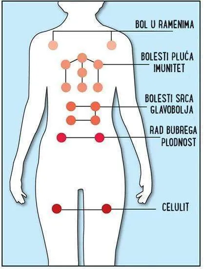 Štapić za zagrijavanje staklenih cupping čš