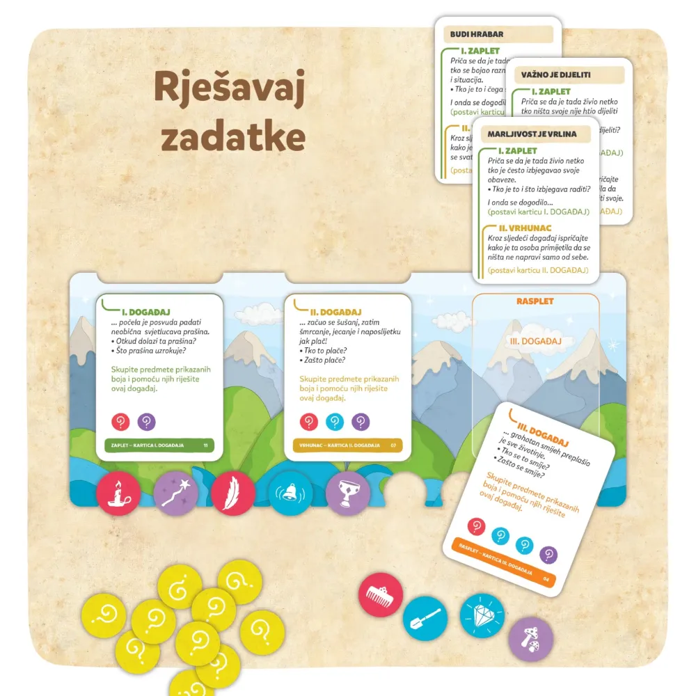 Čiri-biri bajka - Osnovna igra