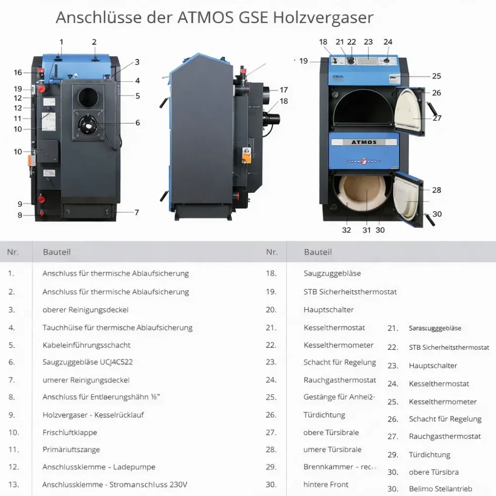 Kotao za rasplinjavanje drva ATMOS DC30GSE 30 kW kotao za cjepanice