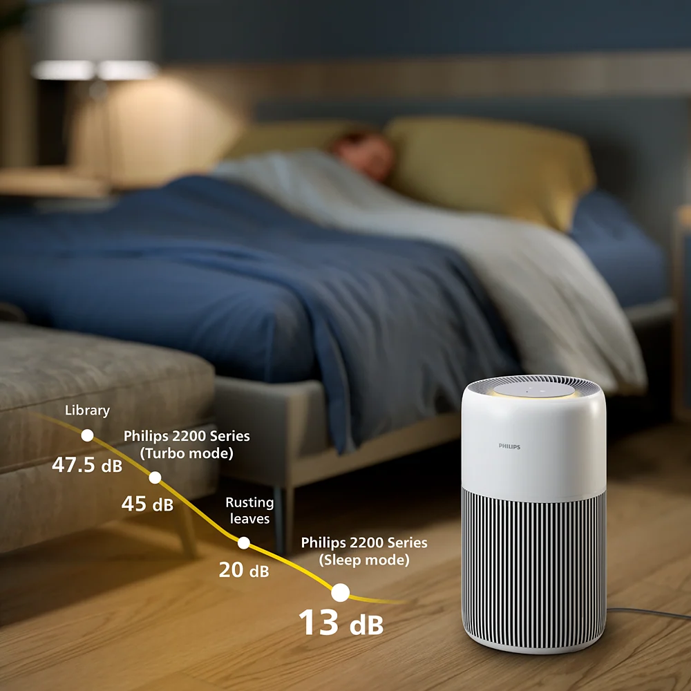 Philips Pametni pročišćivač zraka PureProtect Quiet serija 2200