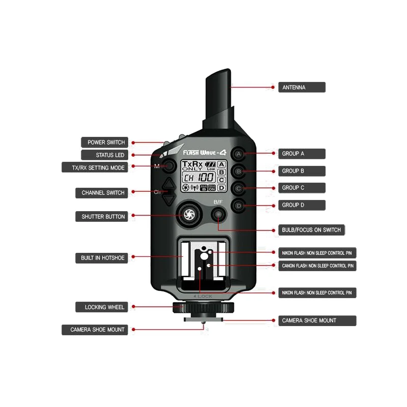 SMDV FlashWave 4 TTL SET radijskih okidač / Canon